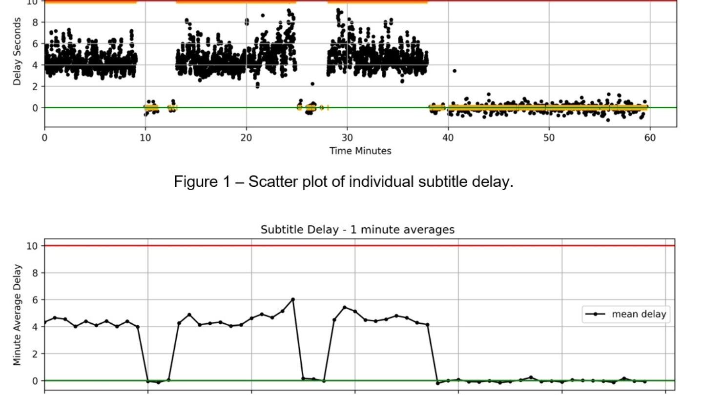 using gen ai speech to text